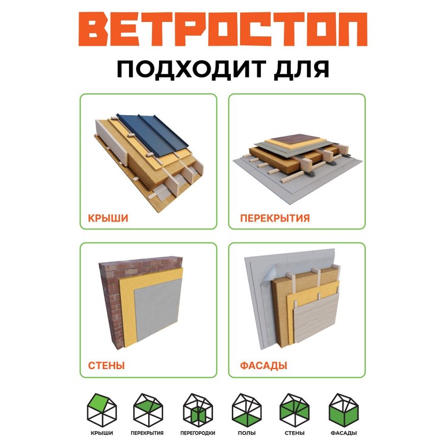 Ветрозащитная шумоизолирующая панель ВЕТРОСТОП 1200х581х25 мм (2,09 м²) купить в Тольятти