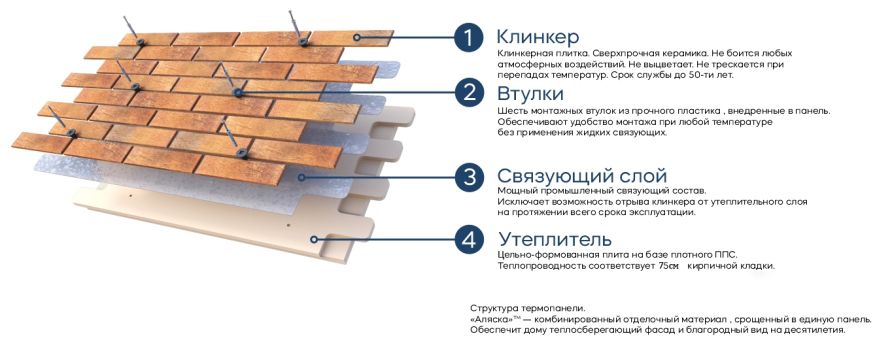 Фасадные термопанели Аляска серия Классика 33. Amsterdam brown купить в Тольятти